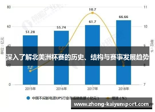 深入了解北美洲杯赛的历史、结构与赛事发展趋势