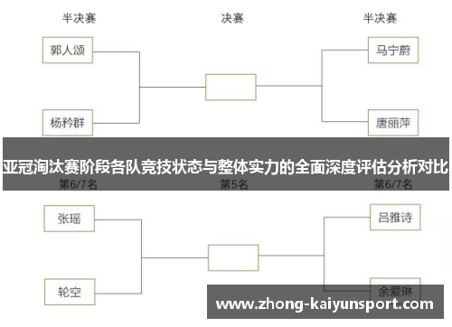 亚冠淘汰赛阶段各队竞技状态与整体实力的全面深度评估分析对比