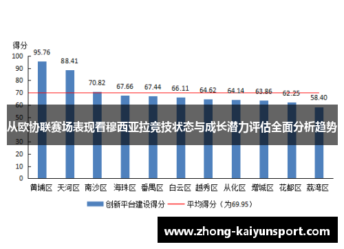 从欧协联赛场表现看穆西亚拉竞技状态与成长潜力评估全面分析趋势 从欧协联赛场表现看穆西亚拉竞技状态与成长潜力评估全面分析趋势