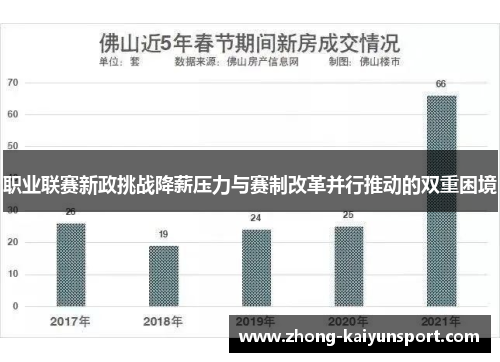职业联赛新政挑战降薪压力与赛制改革并行推动的双重困境