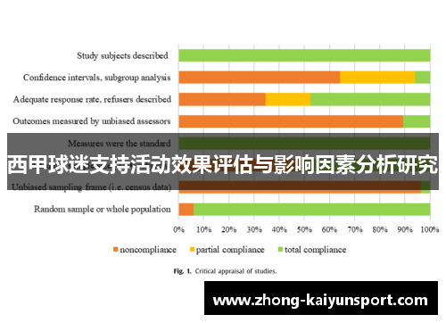 西甲球迷支持活动效果评估与影响因素分析研究
