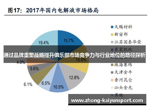 通过品牌重塑战略提升俱乐部市场竞争力与行业地位的路径探析
