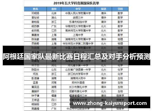 阿根廷国家队最新比赛日程汇总及对手分析预测